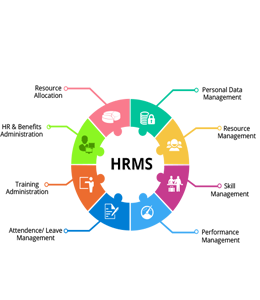 HRMS Human Resource Management System