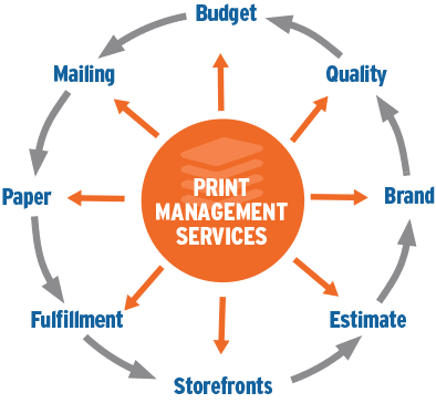 Print Press Software